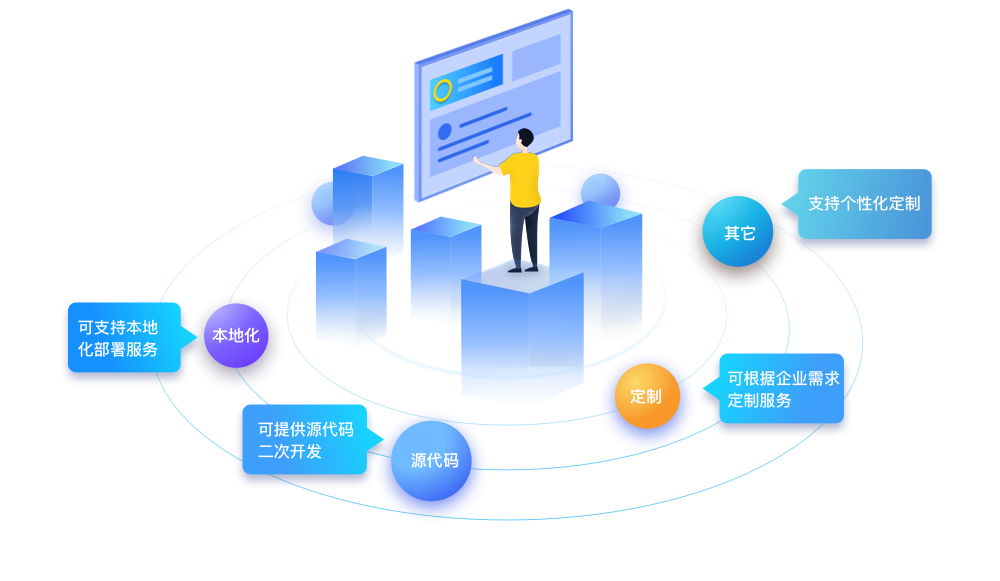 金融crm