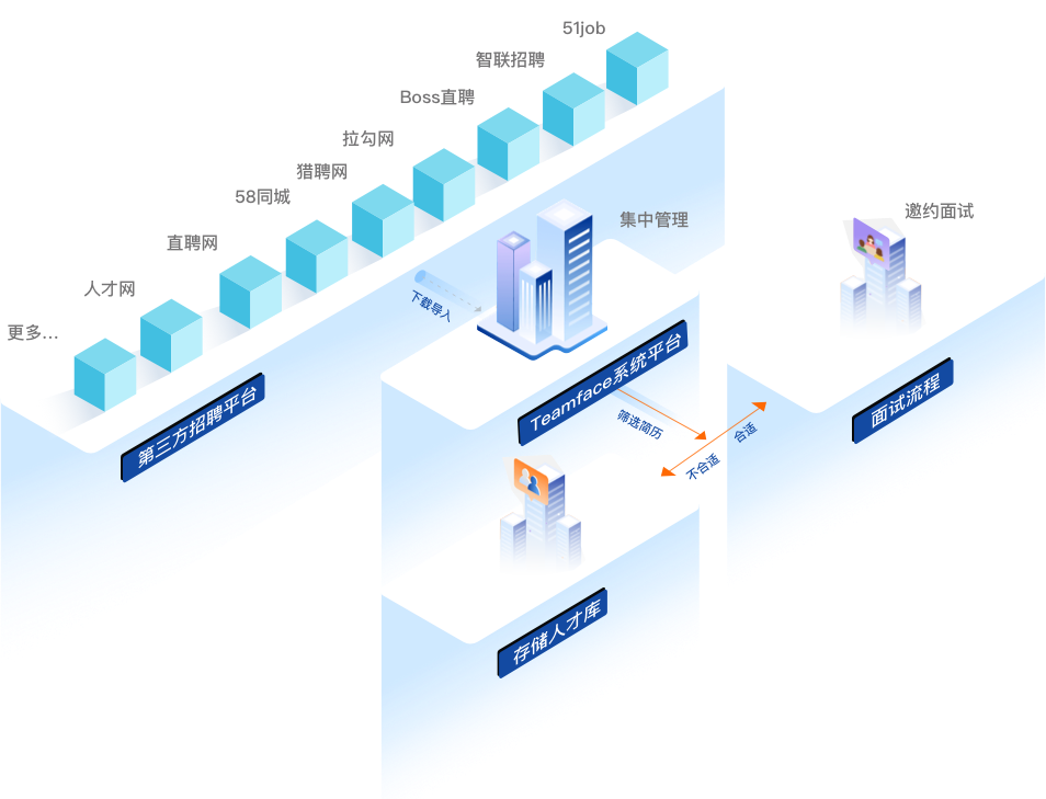 OA協同辦公系統