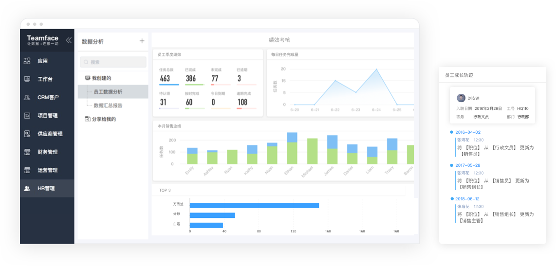 人力資源管理系統,人事管理系統,HR人力資源管理系統