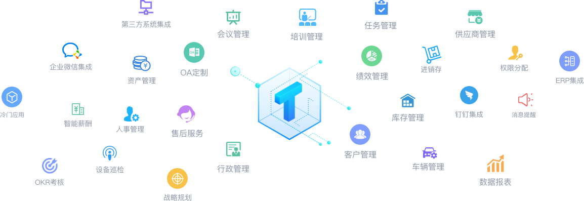 全面覆蓋數百種業務場景