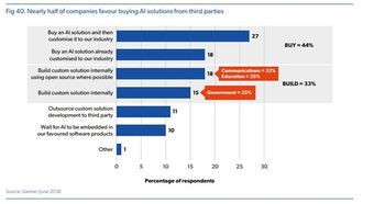 2019 AI狀態(tài)報告 中國在AI采用方面領先，聊天機器人成為最流行用例